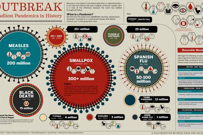 HISTORICAL  PANDEMICS 