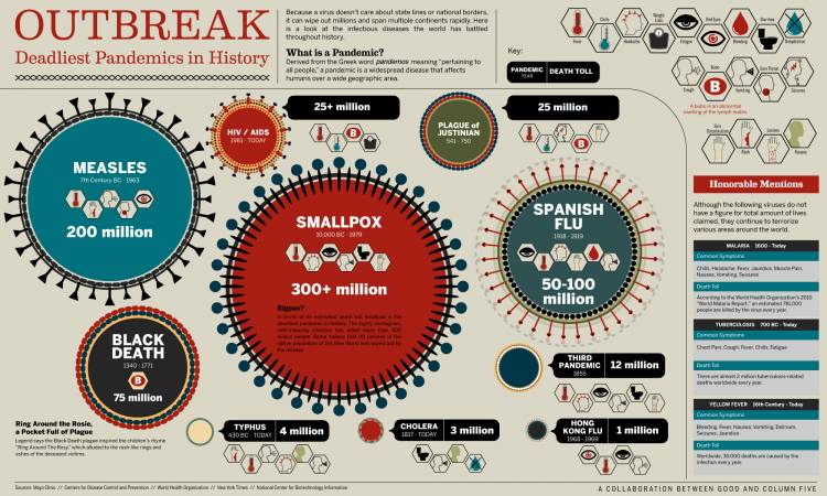 HISTORICAL  PANDEMICS 